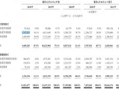 花32亿战投，碧桂园服务拿到5400万平米万达商业“船票”