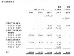 万达归来：染红、豪华朋友圈，王健林轻装IPO