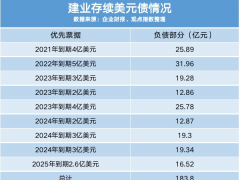 调拨30亿与建业减“债”