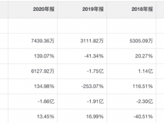 华谊退出观澜湖冯小刚电影公社背后，密春雷的地产密事