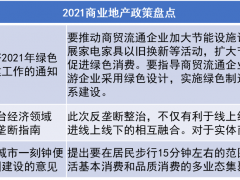 购物中心正突破边界：商业轻资产持续深入 外资险资活跃度高