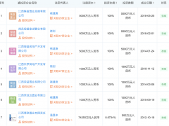 煌上煌：当房子卖不过鸭脖