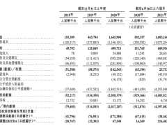 KKV母公司KK集团赴港递表 全球门店达680家