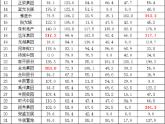 佳兆业的第二次“危险派对”