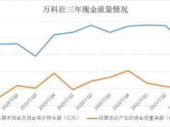 万物云IPO：潜在降负债与已有平台扩张路径