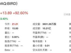 Allbirds成功上市，「环保牌」以后还好打吗？