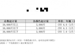 代工、砸钱营销、2.8万代办全套资质，资本盯上美瞳暴利生意？