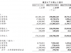 三季报哀鸿遍野，京东扛住了