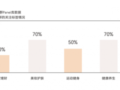 30+姐姐“买买买”的时候，品牌该关注什么？