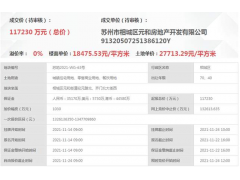 苏州相城11.7亿成交一宗商住用地，商业部分需自持