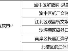 点亮夜经济！重庆6个街区为国家级夜间文旅消费集聚区