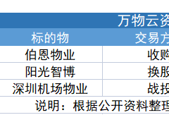 万物云分拆上市，郁亮在等一个时机