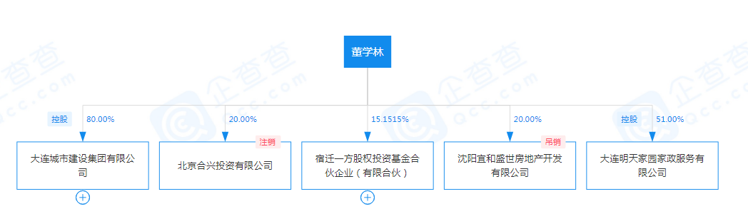 董学林出质大连万达商管2000万