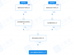 俊发集团：地产寒冬下的生存样本