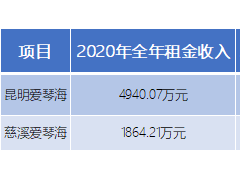 从爱琴海变现看金科融资新途