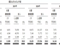 独立上市之外，房企物业正在开辟新玩法