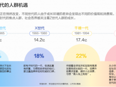 如何抓住Z世代的心成为商业的新定律？