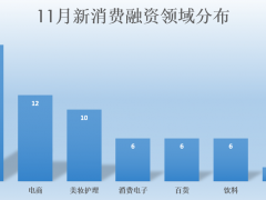 市场消费升级，新消费品牌迎来怎样的挑战？