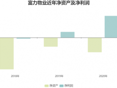 碧桂园服务收并购背后，房企物业被吞并成行业整合缩影