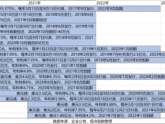 1亿美元票据违约 奥园债务波及“高息债捕手”山高金融