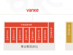 万科上海变阵，张海统领“地产总部”