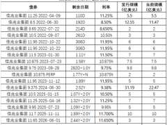 美元债实质违约 “躺平”的佳兆业如何重组巨量债务