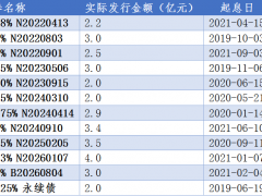 美元债兑付压力下 正荣地产获5.5亿港元双边贷款额度