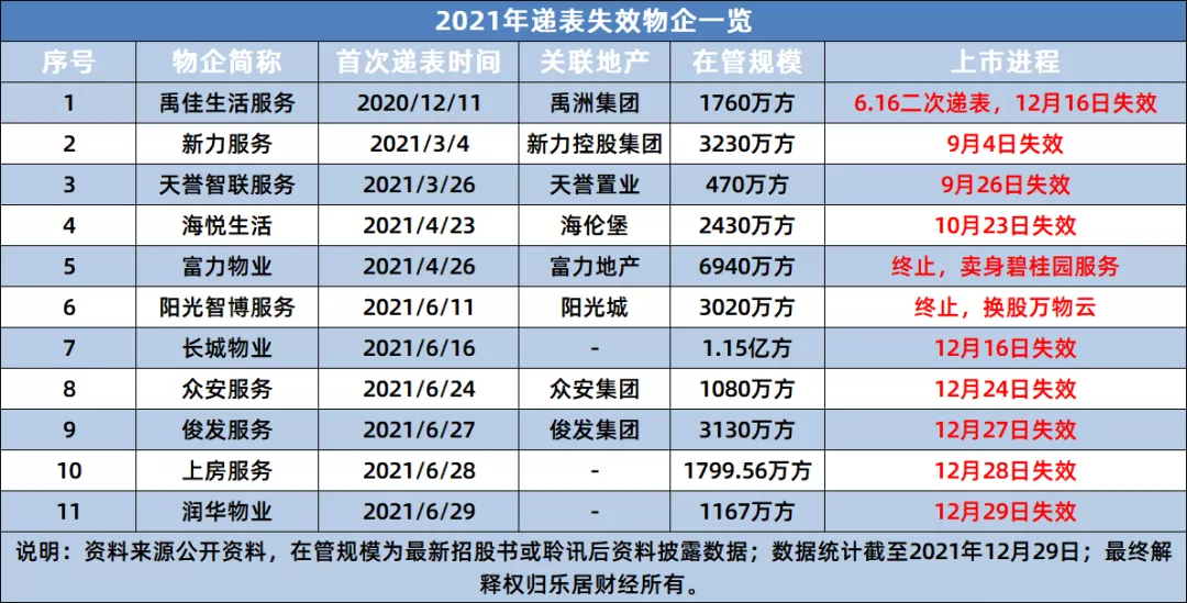 物企上市风向变了