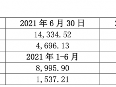 招商积余捡了两个“包袱”