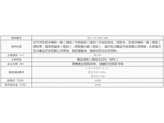 山东临沂挂牌两宗商住用地，总起拍价7.52亿元