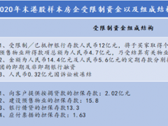 上市房企货币资金与偿债能力透析