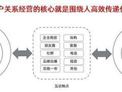 从私域流量到超级用户，西贝、喜茶增长的秘密武器