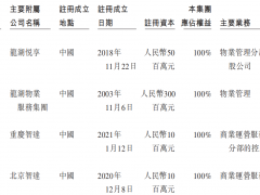 IPO前夜改名，龙湖智创生活要“创”什么？