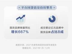 2021年，国货品牌销量同比增长667%