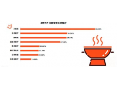 到店消费3.0时代 如何留住实体店消费者？