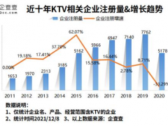 疫情下，实体店经济迎来大洗礼