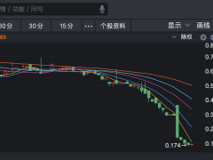 地产总裁队伍首迎90后职业经理人！雷志鑫升任当代置业执行总裁