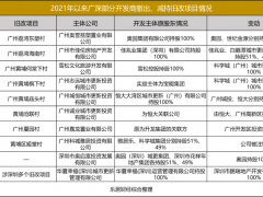 房企旧改：一场“国进民退”的戏码正在上演