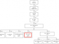 IPO失败后，天誉物业抛掉了商管概念