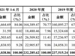 半年卖出4.6亿只粽子，老字号五芳斋的“想象空间”有多大？