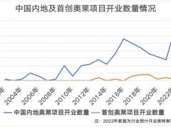 首创与唯品会 奥莱老炮与新兵江湖