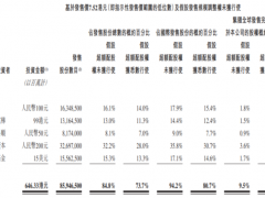 金茂服务：2022年第一家上市物企