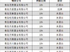 脆弱的地产“铁三角”：中海拟1.19亿元转让中欧国际城18%股权