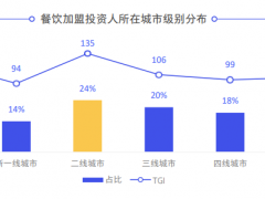 透析头部连锁餐饮10大经营特征：红海升级、下沉市场、全时经营与夜经济...