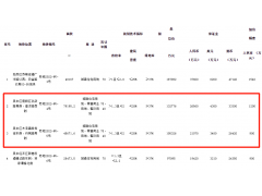 苏州吴中区挂牌2宗商住用地，起始总价超23亿元！