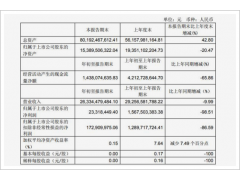 亏关 线下商超巨头们衰退如山倒！