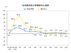 超市行业正在“突破”亏损