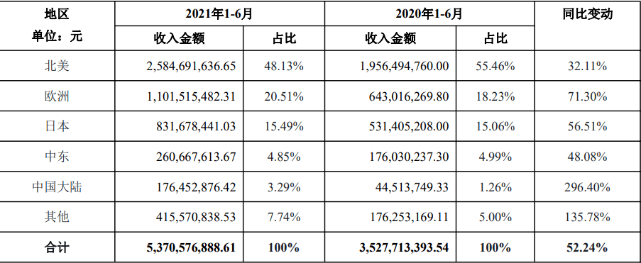 欧洲出海新“利刃”，BNPL大有可为｜ Silvrr