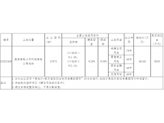 浙江仙居成功出让2宗商住地，总成交价超8.98亿元