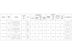 拍卖总起价超6.88亿元，浙江宁波慈溪挂牌3宗商业用地